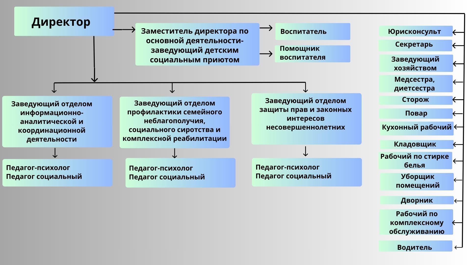 Визитка учреждения -